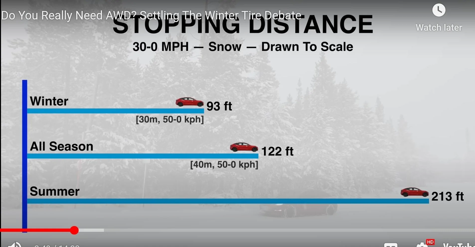 Ford Bronco Do You Really Need AWD? Settling The Winter Tire Debate (great video by Engineering Explained) SmartSelect_20231228_112443_Chrom