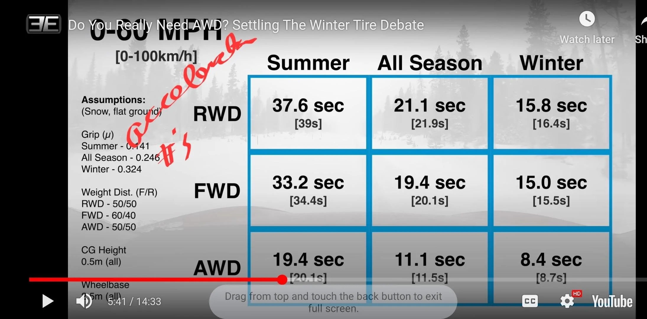 Ford Bronco Do You Really Need AWD? Settling The Winter Tire Debate (great video by Engineering Explained) Screenshot_20231228_093211_Chrom