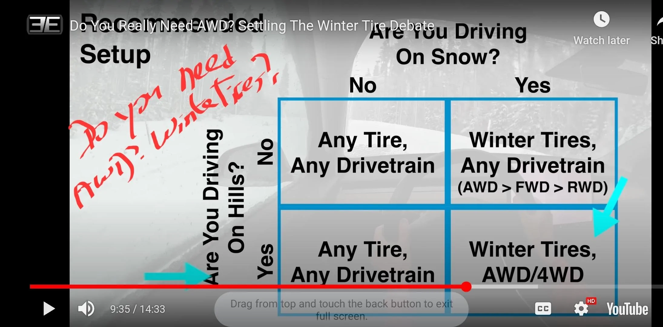 Ford Bronco Do You Really Need AWD? Settling The Winter Tire Debate (great video by Engineering Explained) Screenshot_20231228_093932_Chrom
