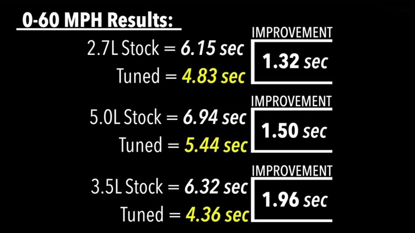 Ford Bronco 0-60 in 4 Seconds - My 2.7 Bronco Performance Modification Thread IMG_6335