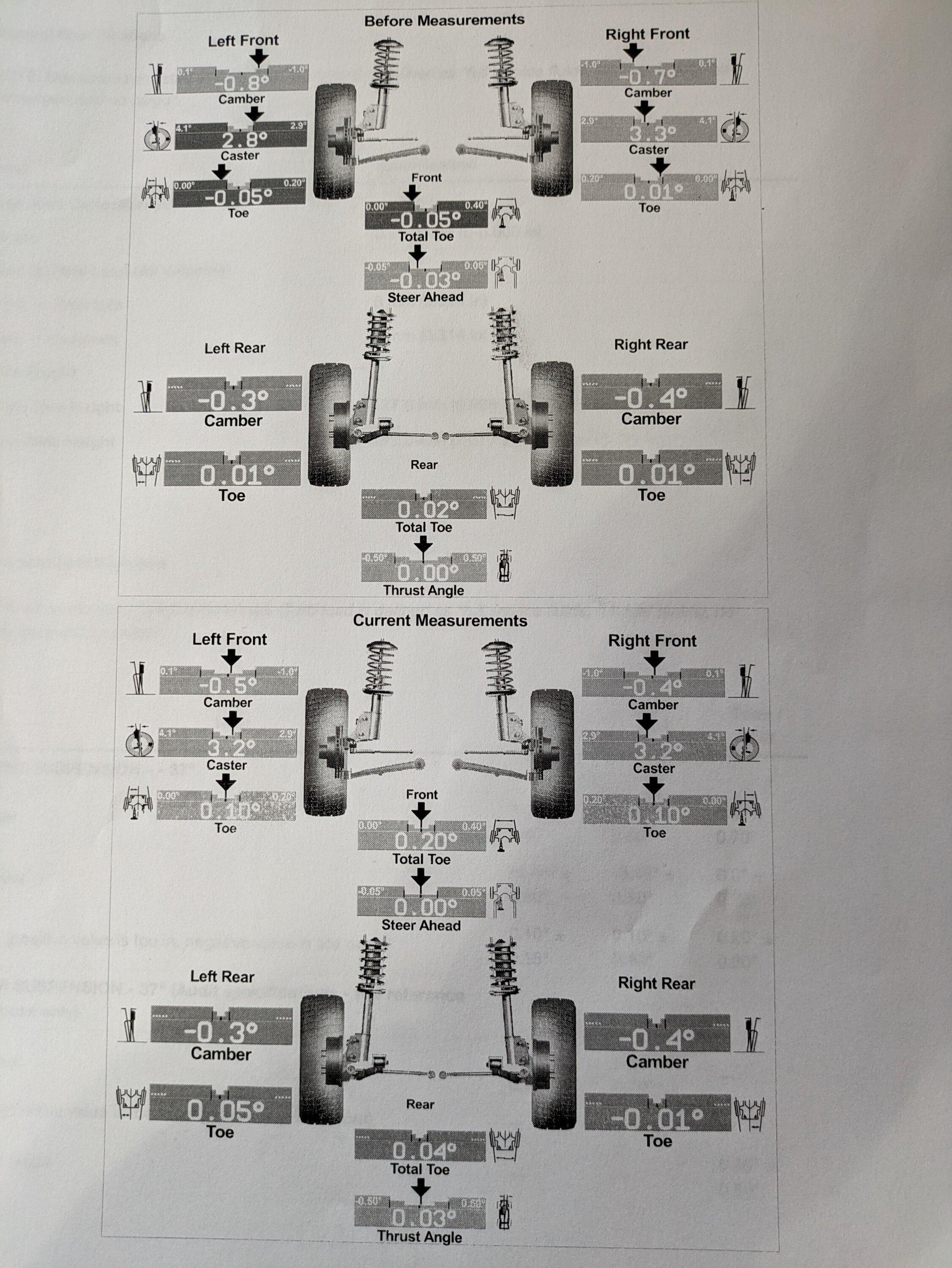 Ford Bronco Installed Alignment Cam Lockouts 1000003211