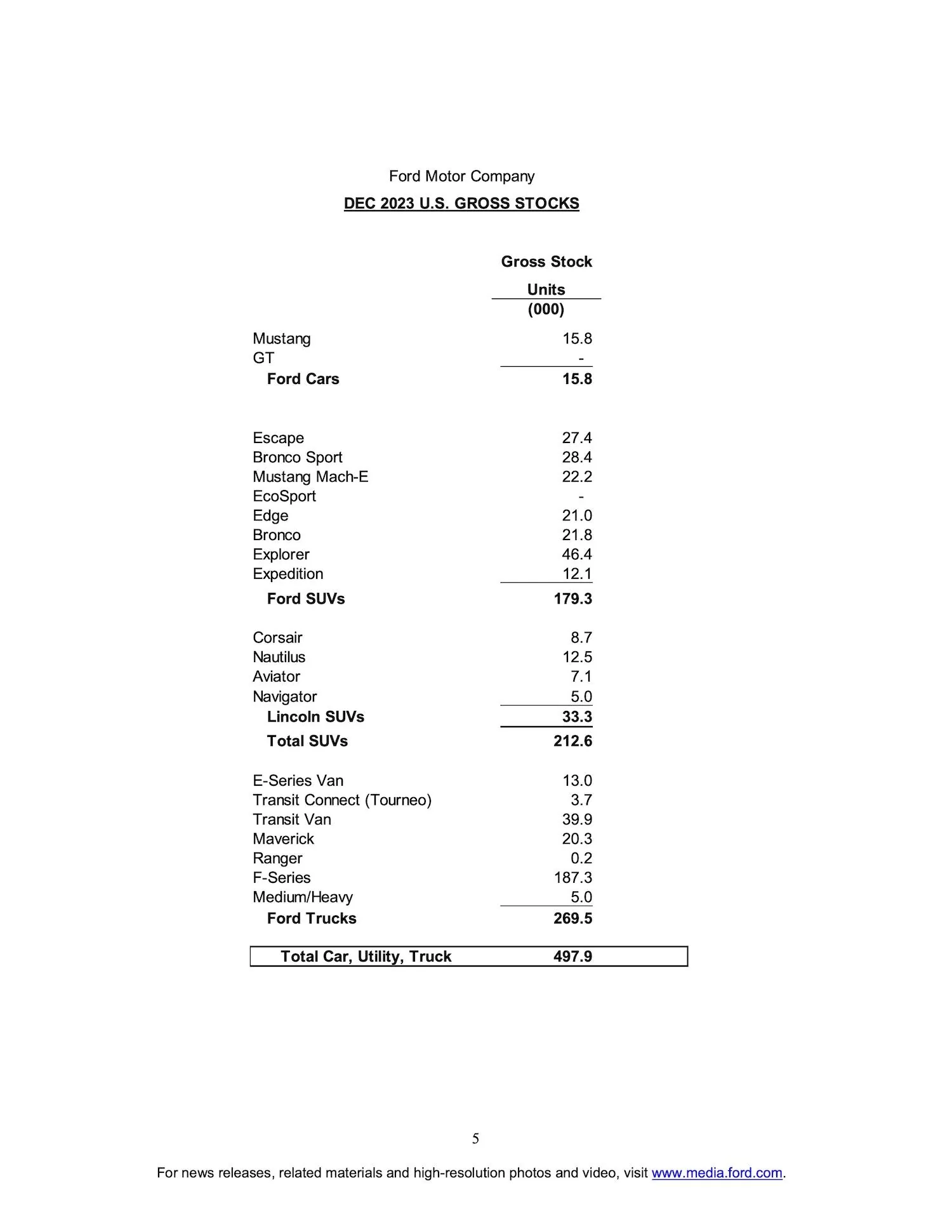Ford Bronco Bronco December 2023 Sales and Production: 6,481 Sold / 13,342 Produced + Full Year Results ford-2023-q4-ytd-total-sales-production-results-5
