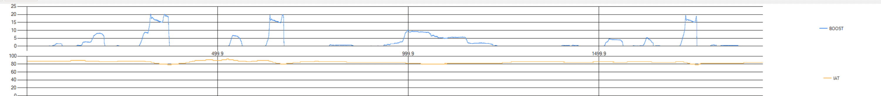 Ford Bronco 0-60 in 4 Seconds - My 2.7 Bronco Performance Modification Thread Screenshot 2024-01-11 170559