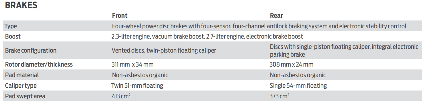 Ford Bronco Brake Rotor Specs? / Replacing 1705683731215