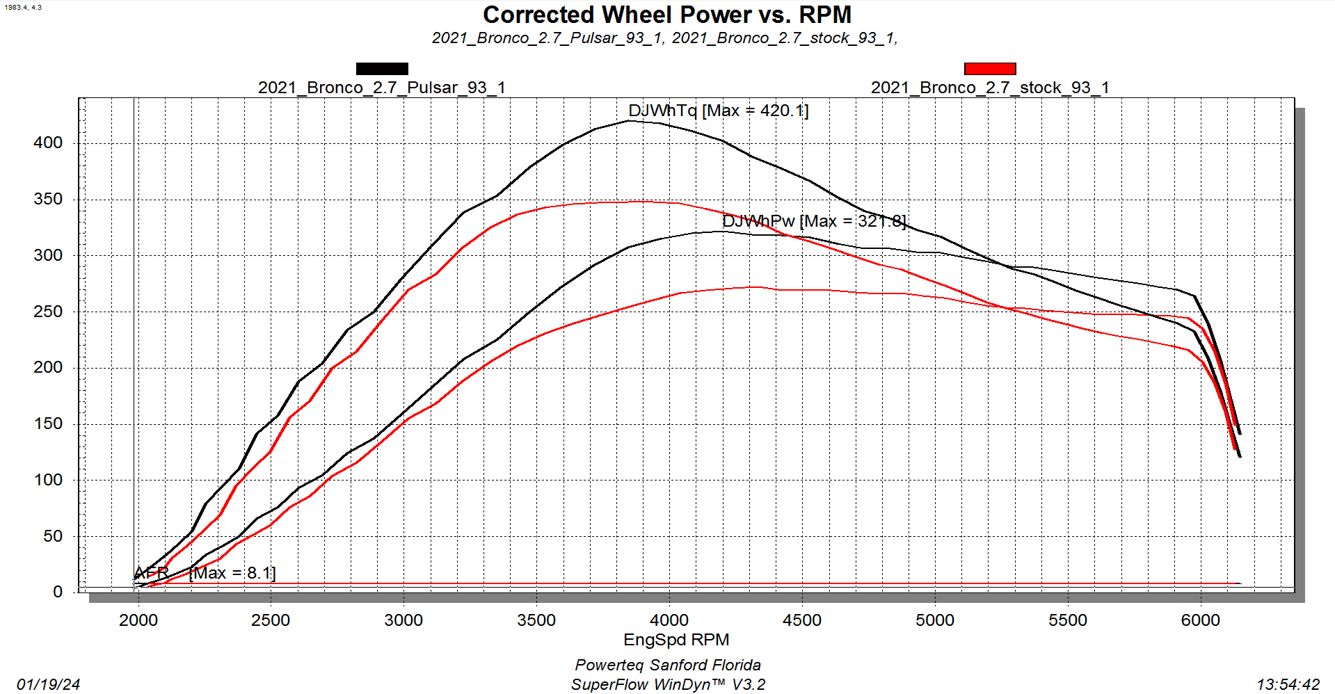 Ford Bronco Pulsar XT vs Ford Procal Tuner Dyno Comparison stk vs pulsar.PNG