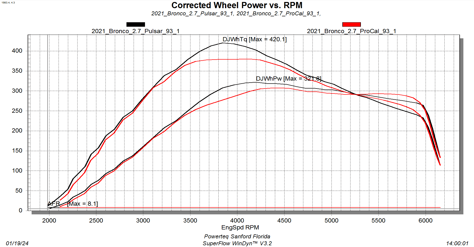 Ford Bronco Pulsar XT vs Ford Procal Tuner Dyno Comparison pulsar vs procal.PNG