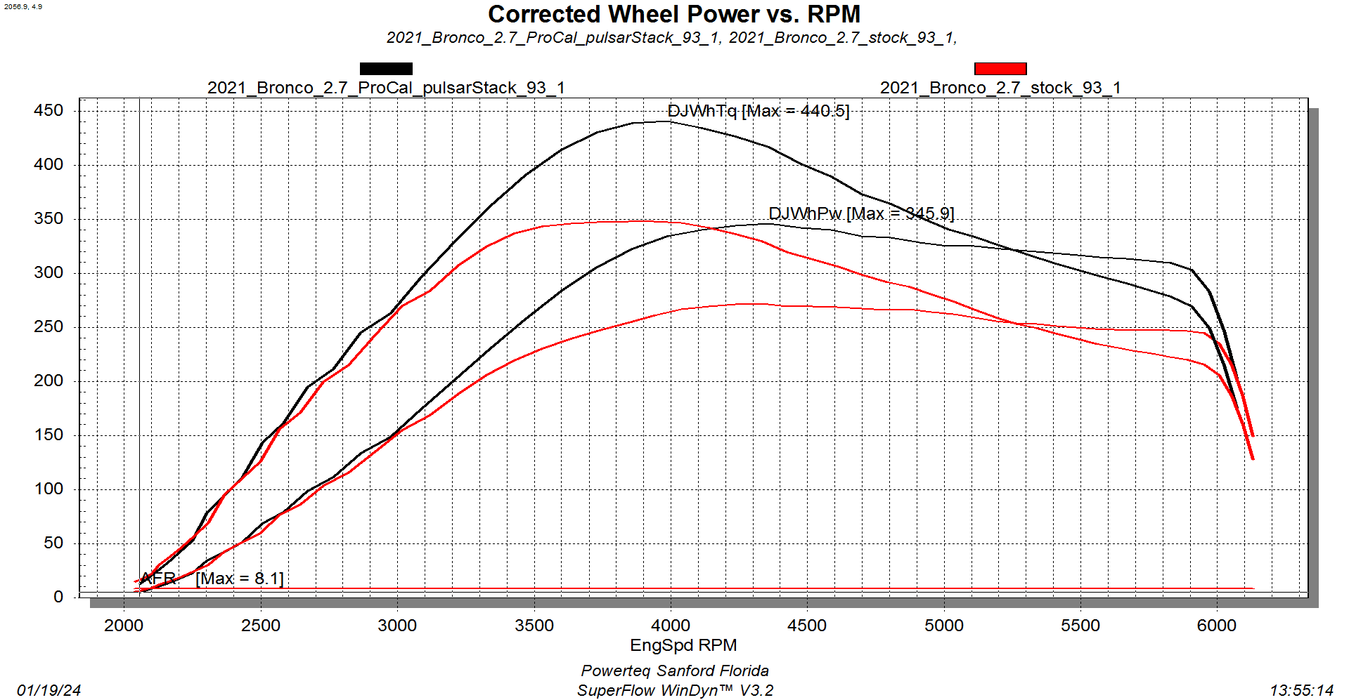 Ford Bronco Pulsar XT vs Ford Procal Tuner Dyno Comparison stk vs pulsar + procal.PNG
