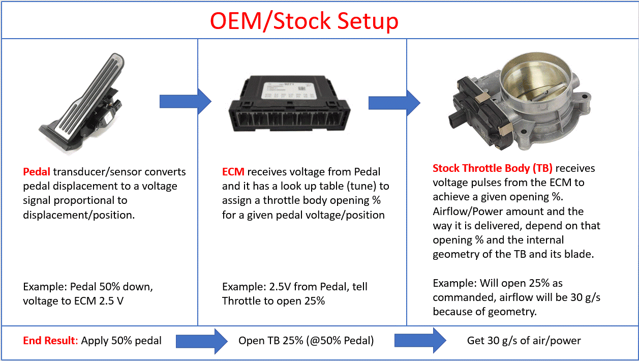 Ford Bronco Looking For A Budget-Friendly Upgrade? Soler Performance Throttle Controller TTC+stock+PNG+TRANS