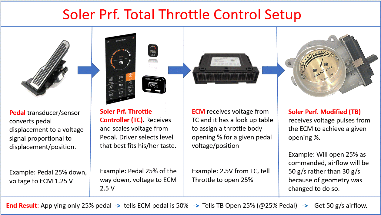 Ford Bronco Looking For A Budget-Friendly Upgrade? Soler Performance Throttle Controller TTC+PNG+TRANS