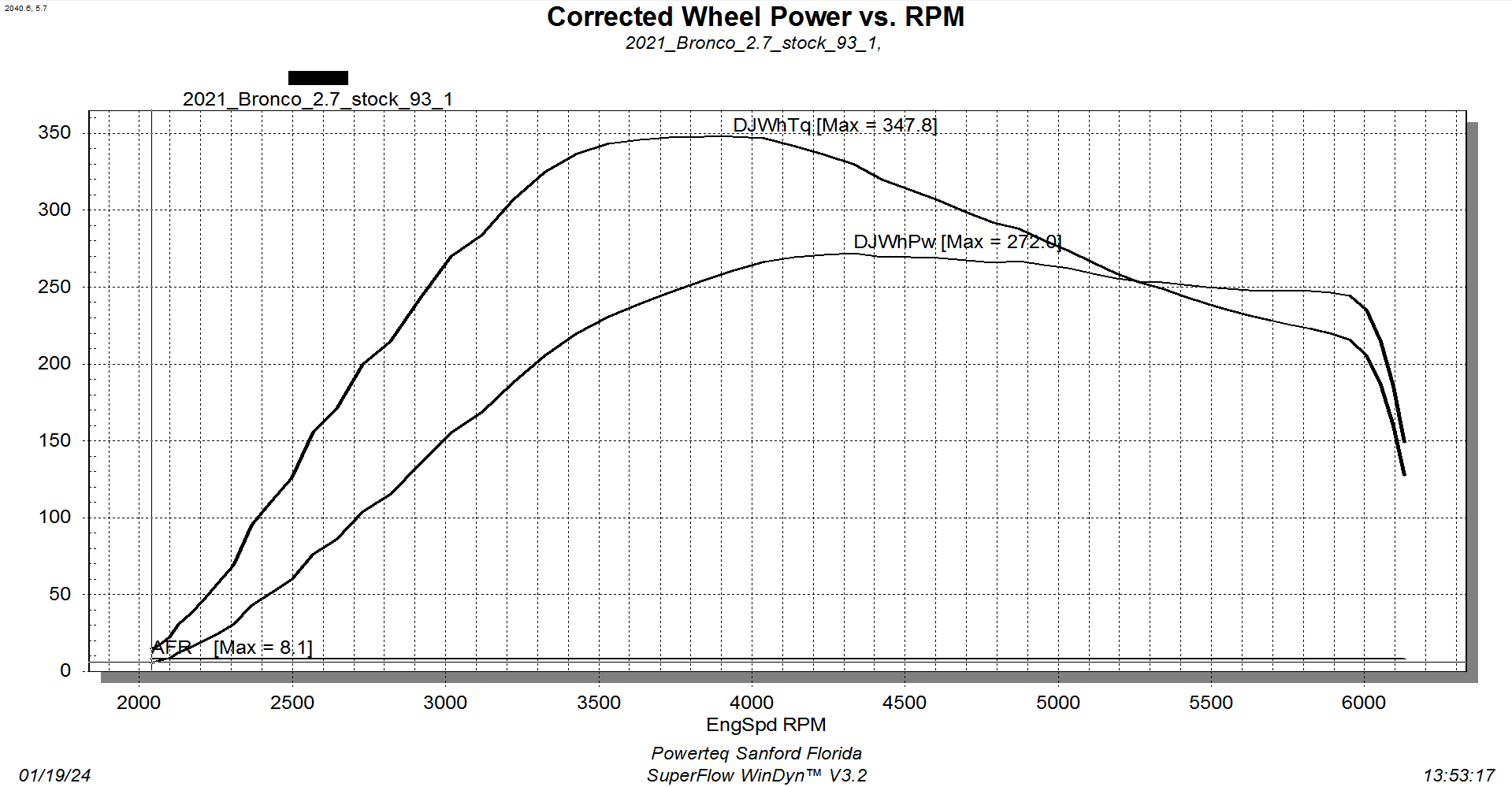 Ford Bronco Pulsar XT vs Ford Procal Tuner Dyno Comparison stock-