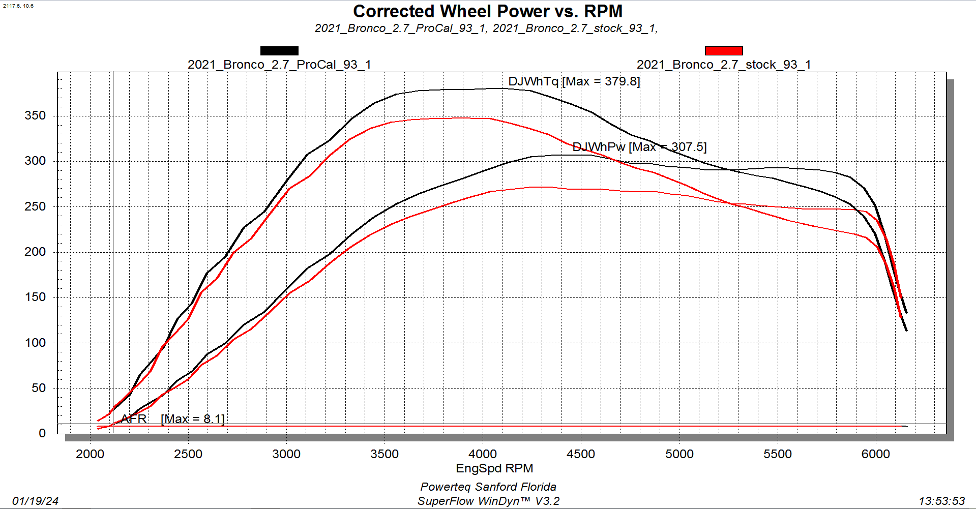 Ford Bronco Pulsar XT vs Ford Procal Tuner Dyno Comparison stk-vs-procal-