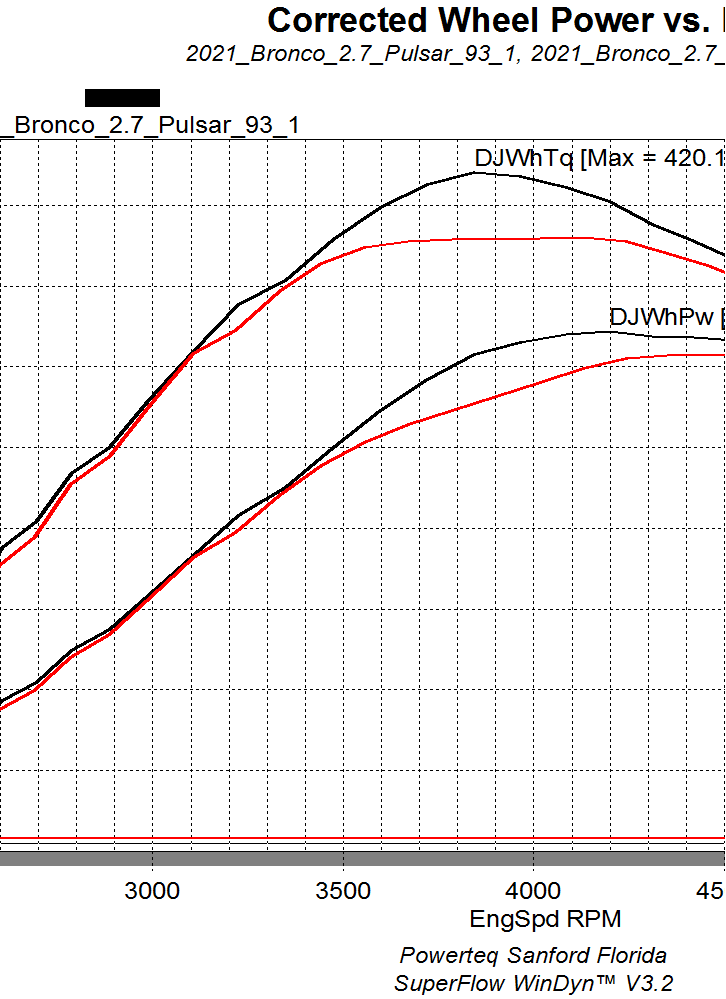 Ford Bronco Pulsar XT vs Ford Procal Tuner Dyno Comparison Untitled