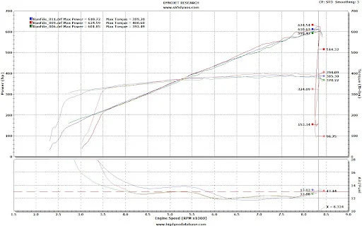 Ford Bronco Pulsar XT vs Ford Procal Tuner Dyno Comparison tK8eQTGJT-NelFKHwMHezOFORbkrpsN4p0VCFcI__zjZp428F8