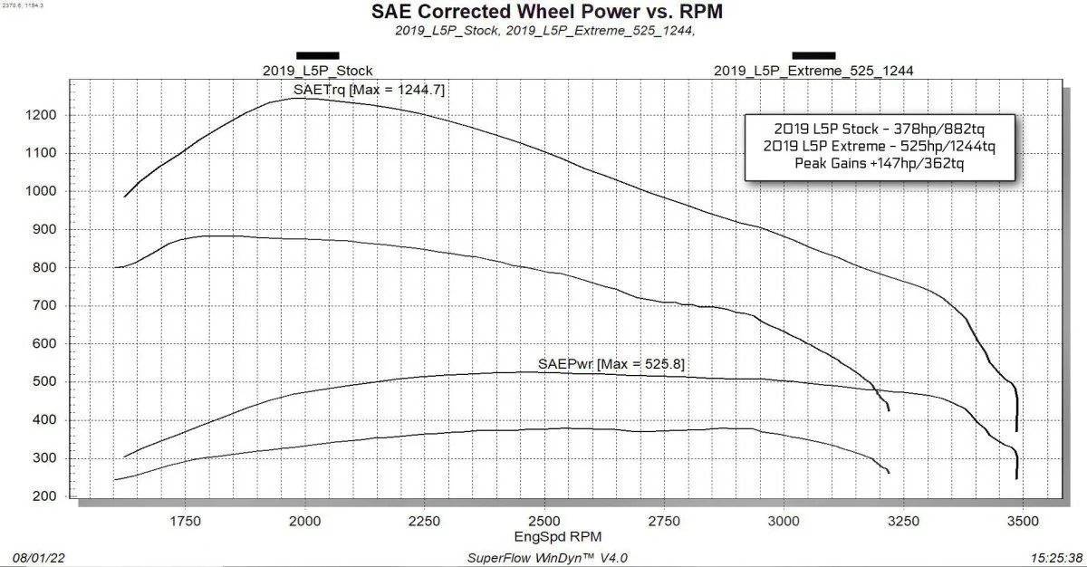 Ford Bronco Pulsar XT vs Ford Procal Tuner Dyno Comparison evy-gmc-66l-duramax-l5p-85400-262-1698966368254037