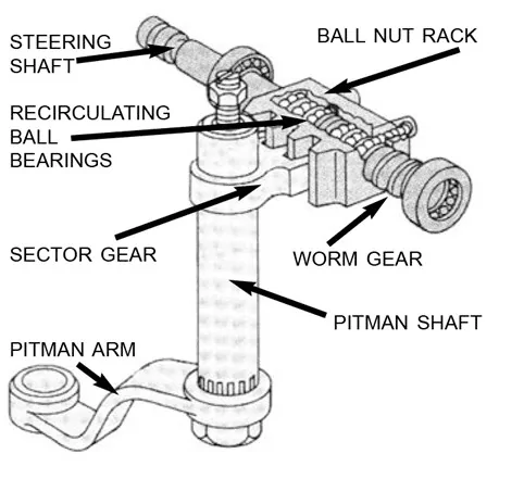 Ford Bronco I take apart a broken 2.0 steering rack and discover a broken Broncbuster bushing 1708017299951