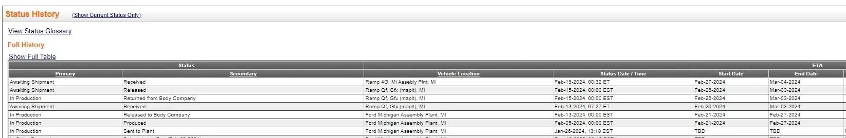Ford Bronco Bronco Build Week 1/29/2024 Screenshot_16-2-2024_94244_www.vehiclevisibility.dealerconnection.com
