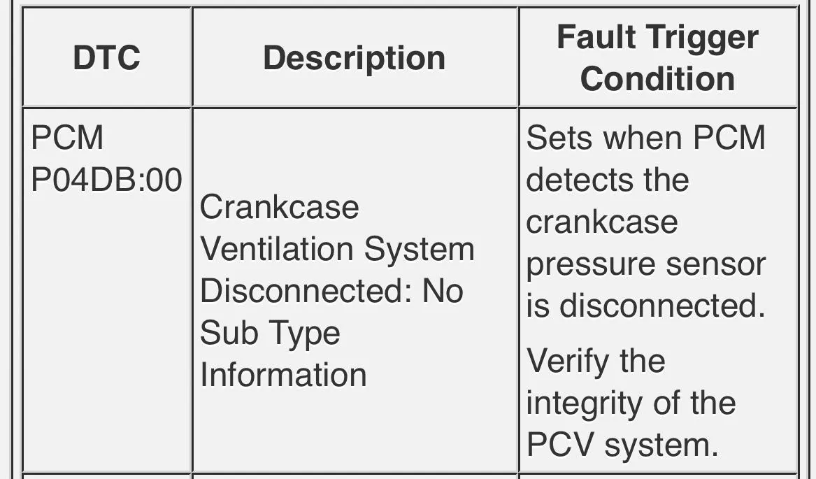 Ford Bronco Need help understanding error code P04DB IMG_2814