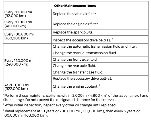 Ford Bronco Transmission fluid change questions Screenshot 2024-02-27 at 11.45.36 AM