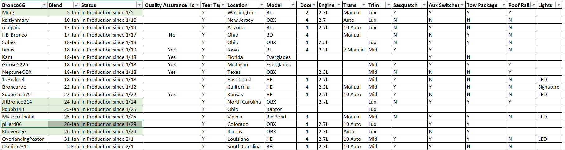 Ford Bronco Production Stuck Check-In - Mod top issue? tracking.PNG