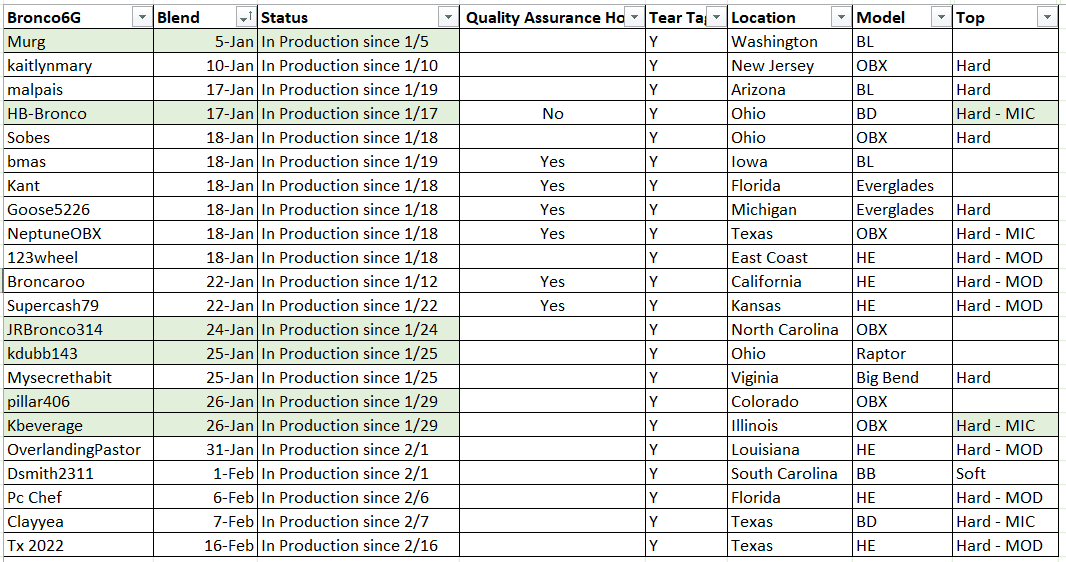 Ford Bronco Production Stuck Check-In - Mod top issue? Update list.PNG