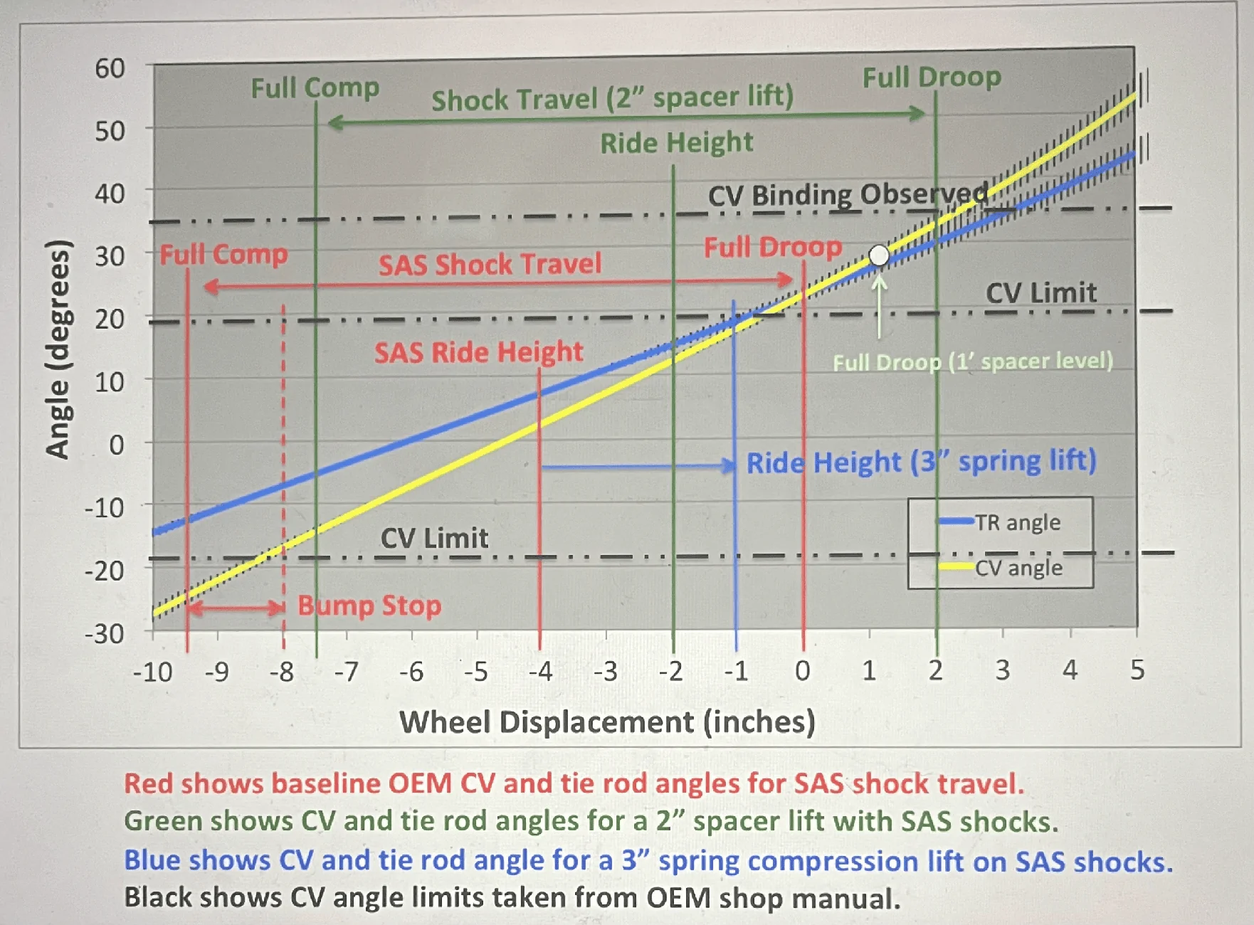 Ford Bronco Some stock suspension calculations and measurements 5FFAC246-9C7B-480D-B406-C973983EF55C