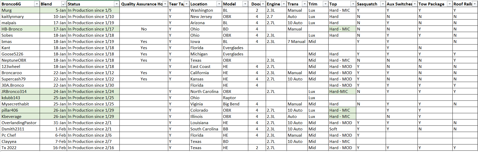 Ford Bronco Production Stuck Check-In - Mod top issue? Update list.PNG