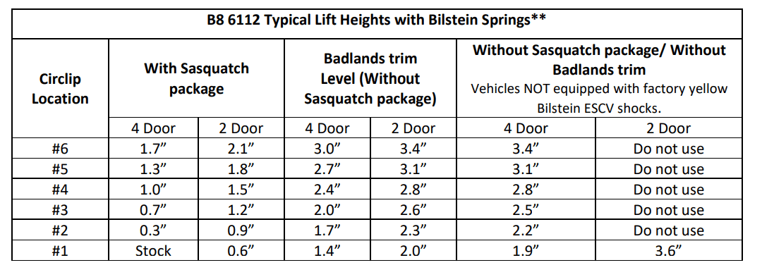 Ford Bronco Quick Question about Bilstein 6112 1709521557507