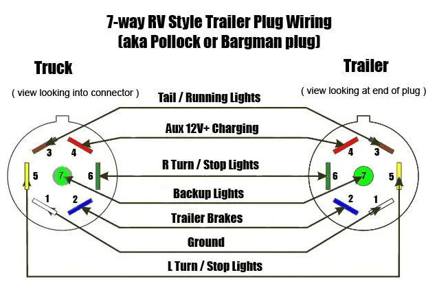 Ford Bronco Tapping into 7 way trailer plug 1709759441876