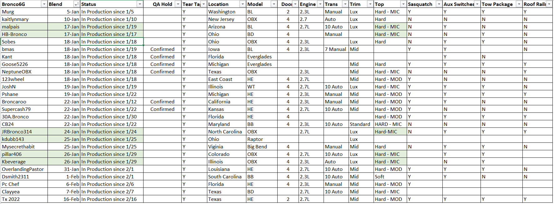 Ford Bronco Production Stuck Check-In - Mod top issue? Update list.PNG