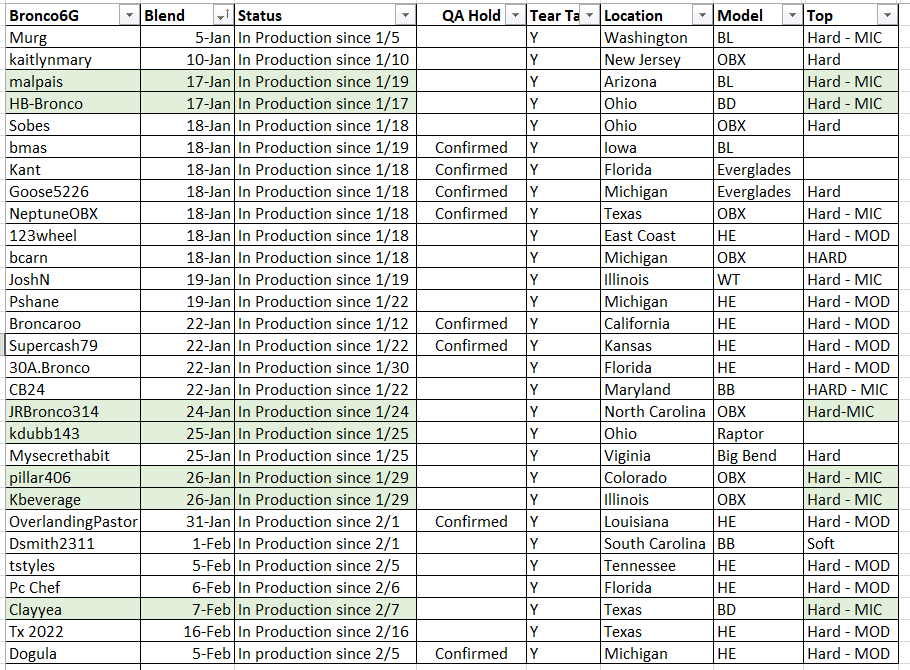 Ford Bronco Production Stuck Check-In - Mod top issue? Update list.PNG