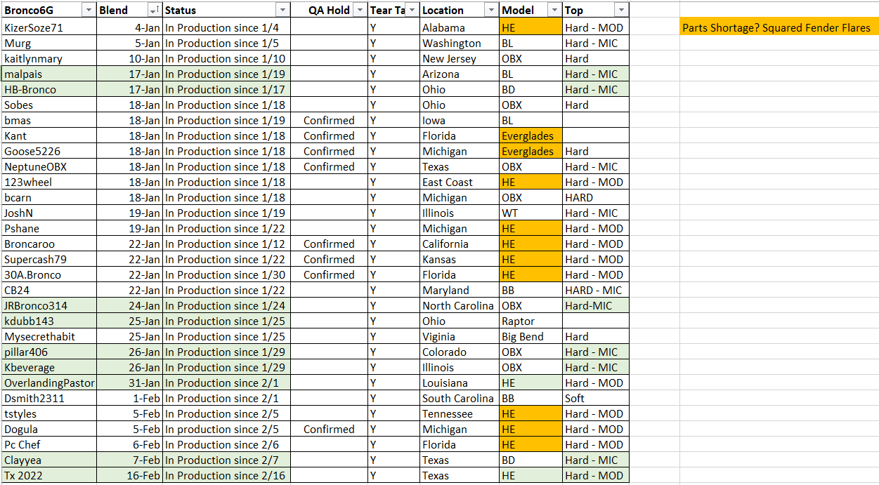 Ford Bronco Production Stuck Check-In - Mod top issue? Update list.PNG