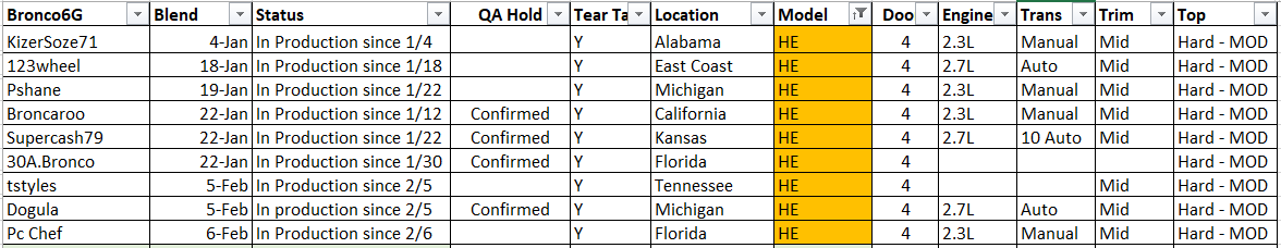 Ford Bronco Production Stuck Check-In - Mod top issue? Update list.PNG