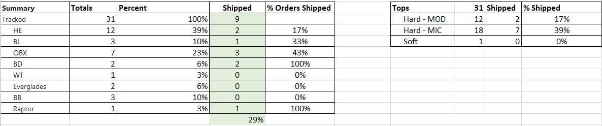 Ford Bronco Production Stuck Check-In - Mod top issue? tracking.PNG
