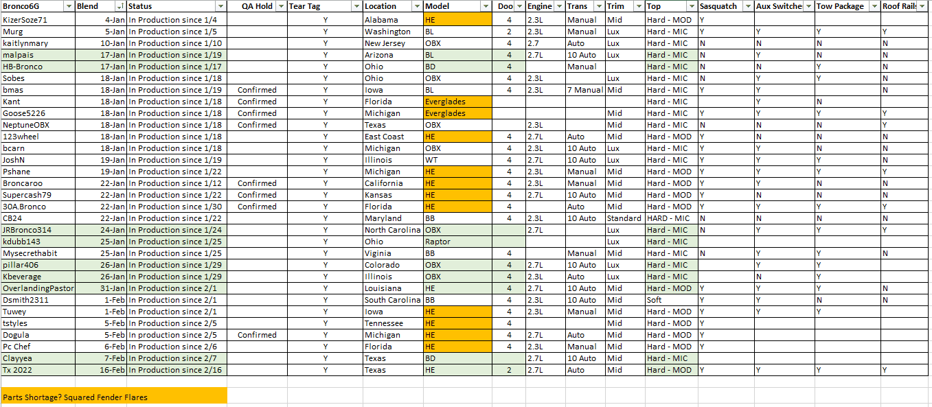 Ford Bronco Production Stuck Check-In - Mod top issue? Update list.PNG