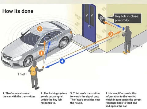 Ford Bronco Question about Theft - RFID blocking protection. 1710697537841-q