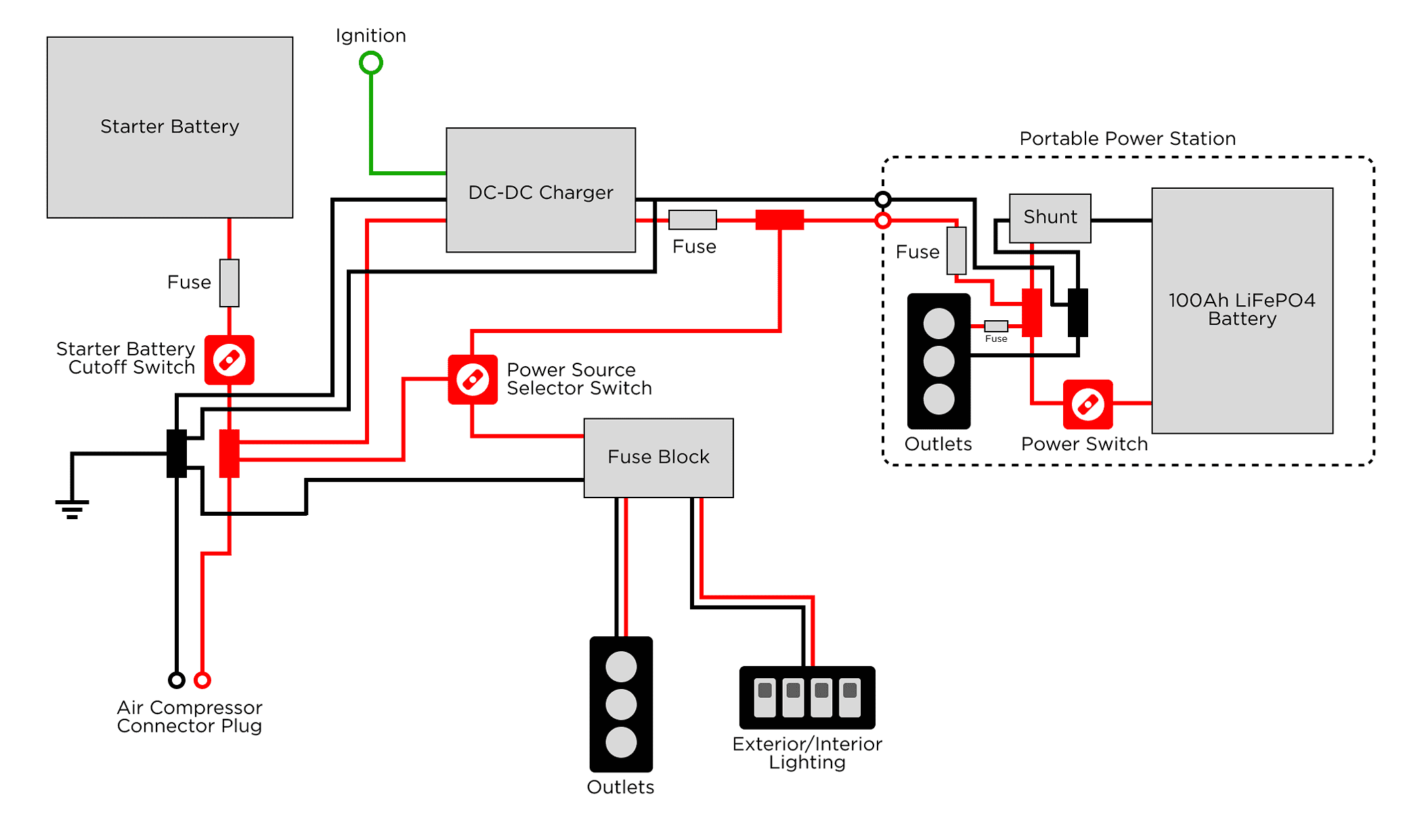 Ford Bronco Dual Battery Setups vs Portable Power supply Frame 20