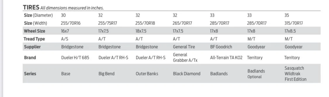Ford Bronco BD vs BL Suspension: What is the Real Difference? D6516802-AE21-4C9A-870F-7A31CE1577E9