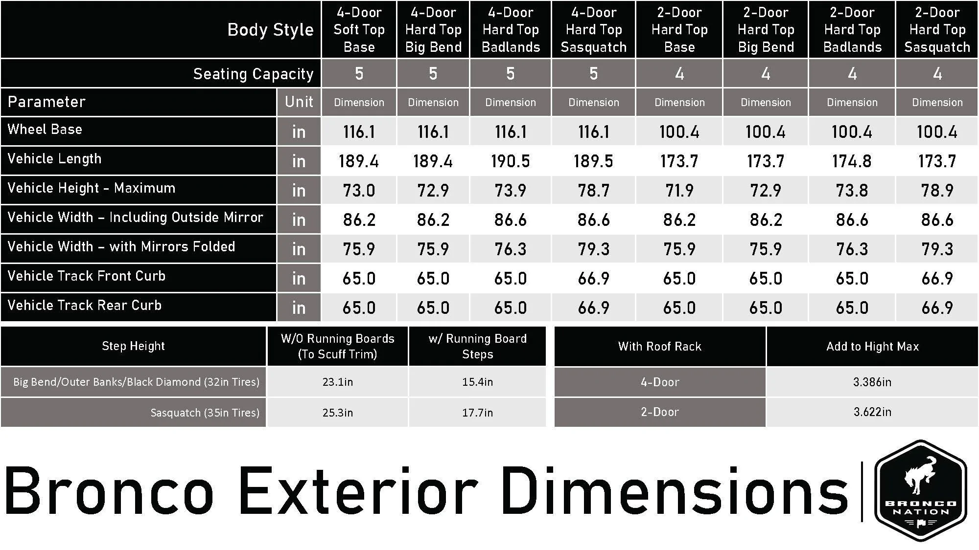Ford Bronco Bronco Under 4 Post Lift data