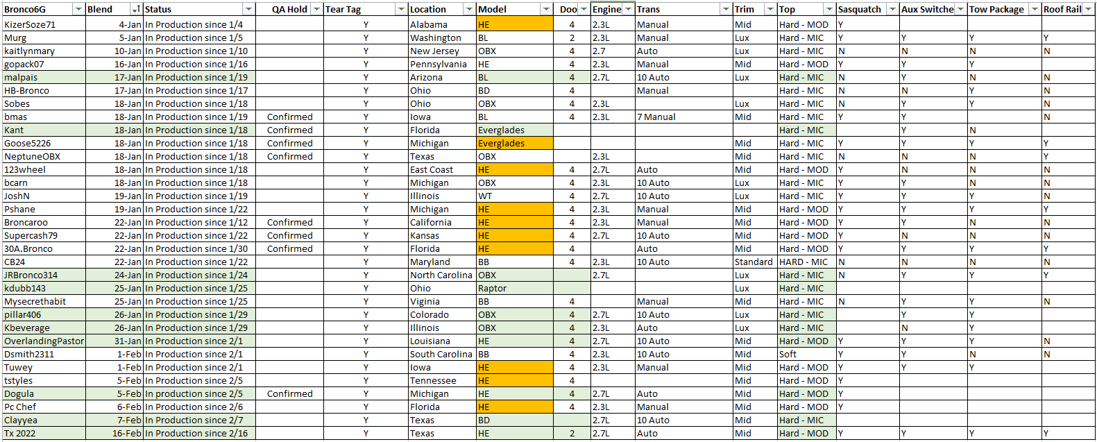 Ford Bronco Production Stuck Check-In - Mod top issue? Update list.PNG