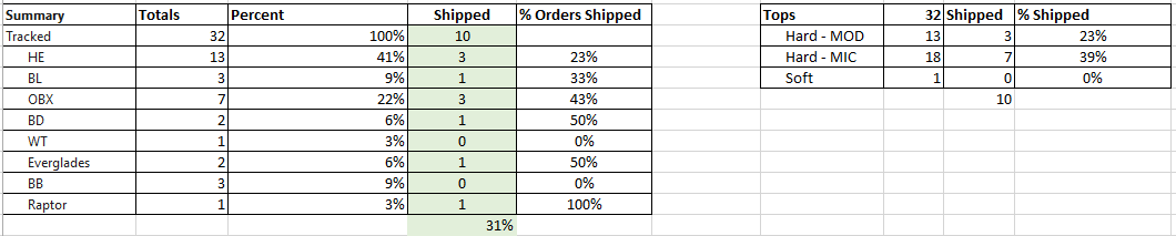 Ford Bronco Production Stuck Check-In - Mod top issue? tracking.PNG