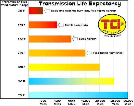 Ford Bronco Trans temps 1711764847156-rx