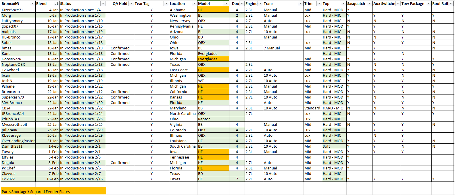 Ford Bronco Production Stuck Check-In - Mod top issue? Update list.PNG