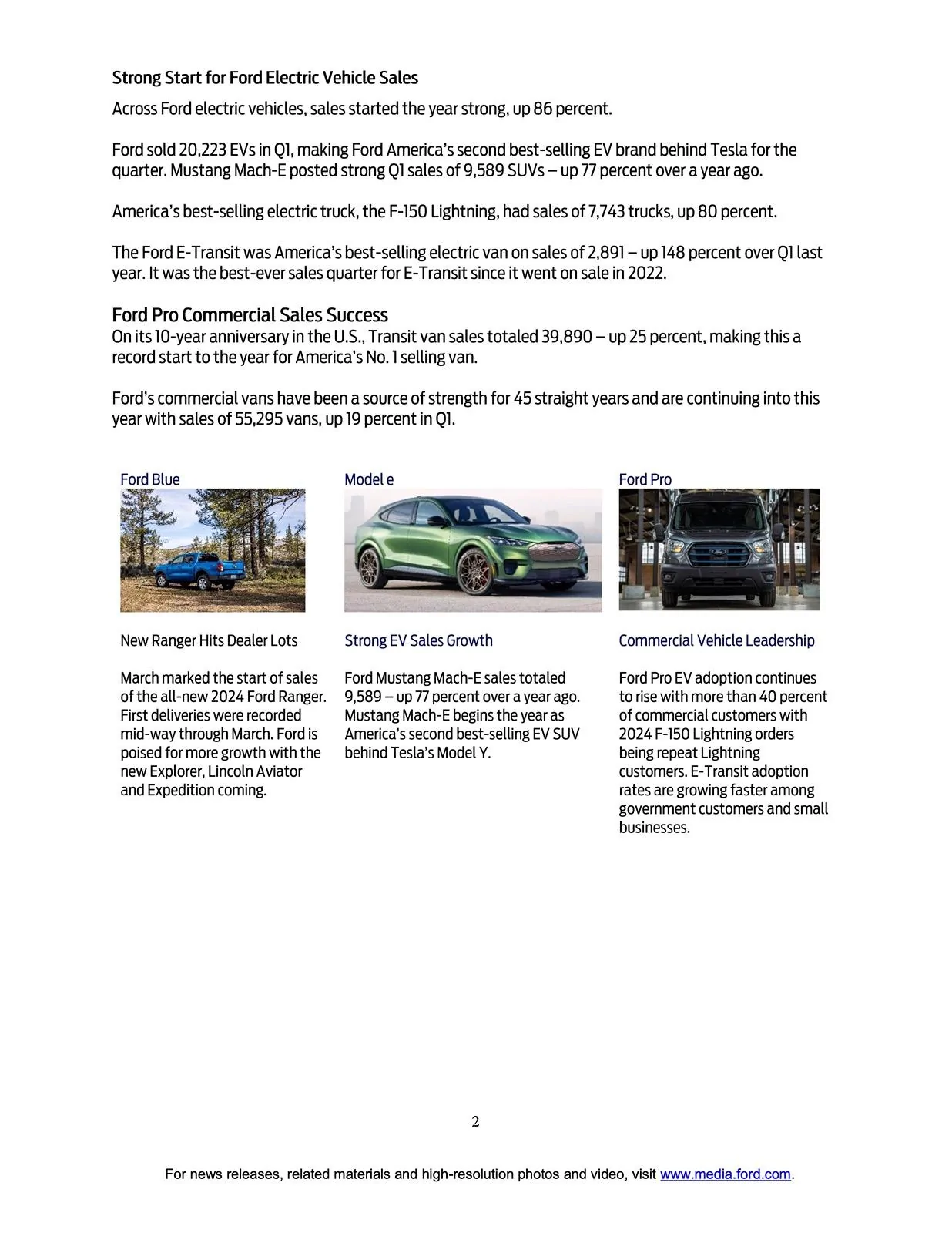 Ford Bronco Bronco March 2024 and Q1 Sales & Production: 8,453 Sold / 9,833 Produced page 2