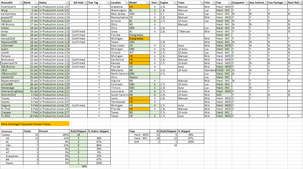 Ford Bronco Production Stuck Check-In - Mod top issue? Update list.PNG