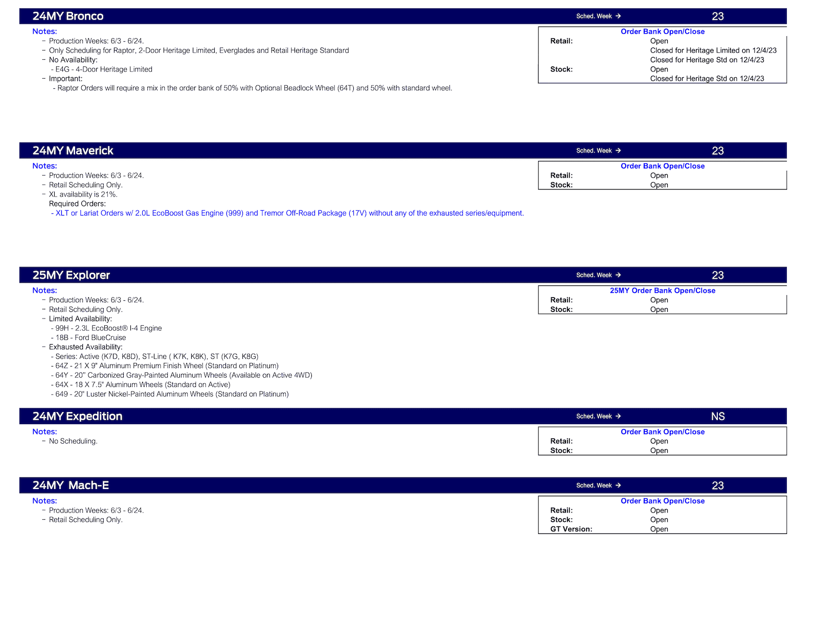 Ford Bronco Production Stuck Check-In - Mod top issue? 1712679720691-f6