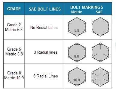 Ford Bronco Need help:  What is a "010" bolt? 1712933129958-fm