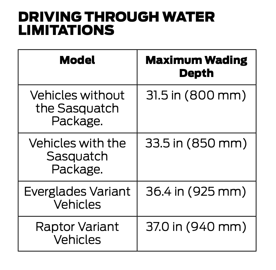 Ford Bronco Water Fording Screen Shot 2024-04-14 at 7.16.02 PM