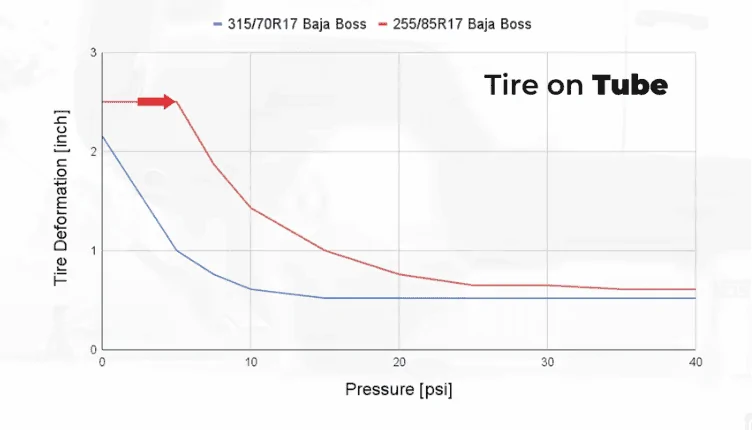 Ford Bronco Wide vs Narrow Tires for offroad performance -- a scientific comparison 1713534480065-7a