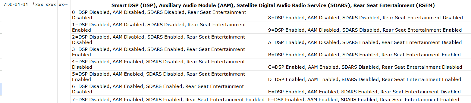 Ford Bronco Remove SiriusXM as an audio source 1713971028016-ud