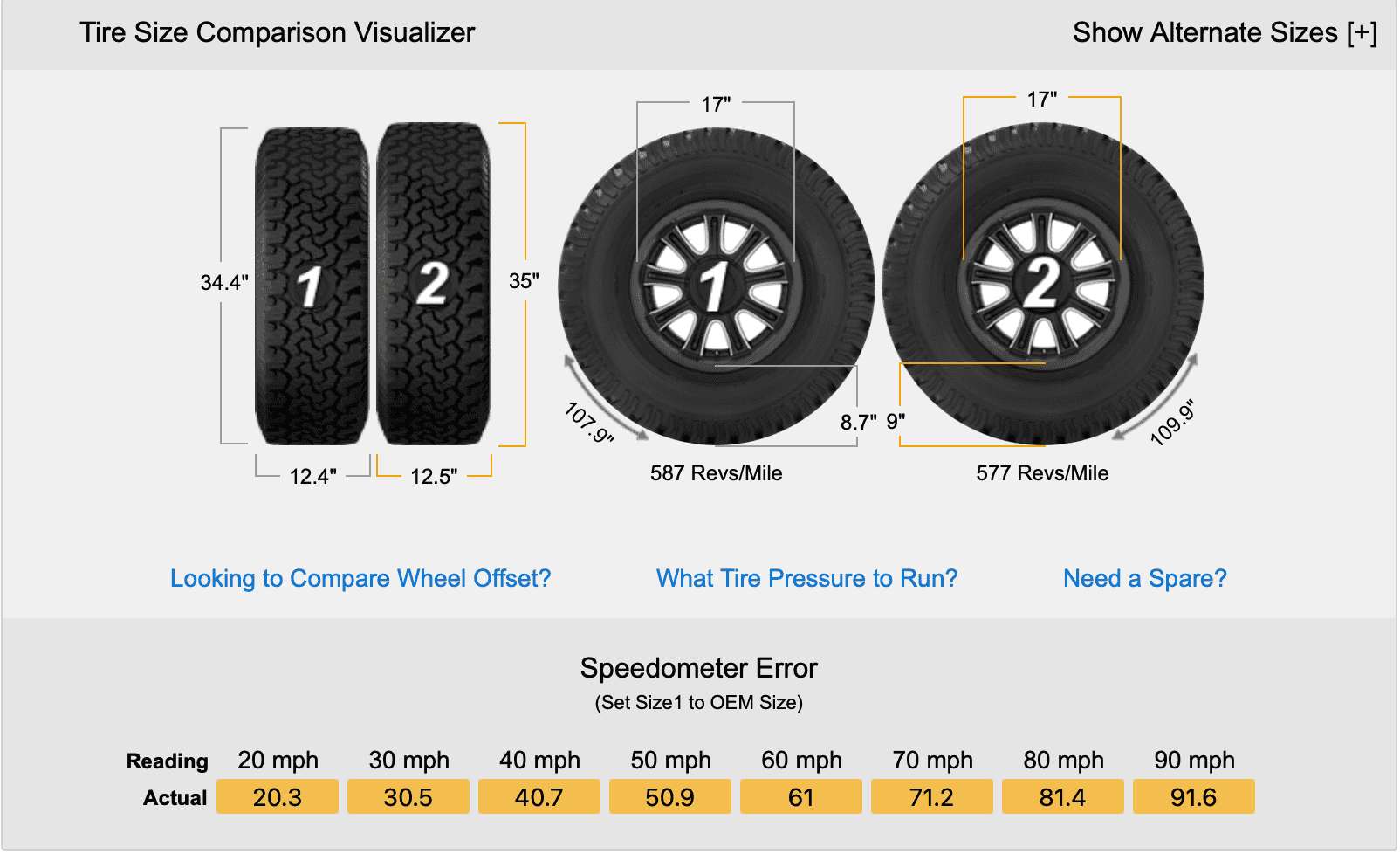35x12.5R17 vs. 315/70R17 | Bronco6G - 2021+ Ford Bronco & Bronco Raptor ...